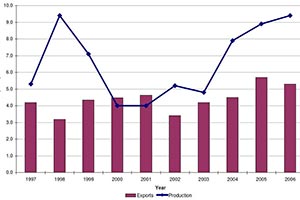 Новости с рынка занятости