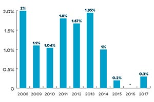 Час земли в BC увеличил потребление электричества