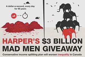 Как потратить профицит Канады?