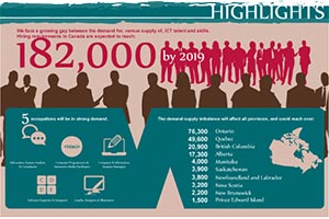 Канаде нужны ИТ специалисты