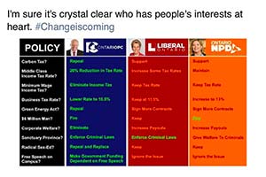 За кого голосовать в Онтарио